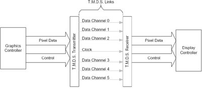 DVI